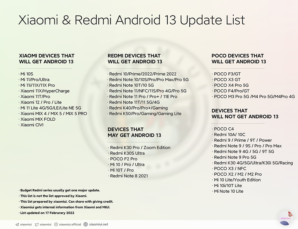 Появился полный список смартфонов Xiaomi, которые смогут обновиться до Android 13