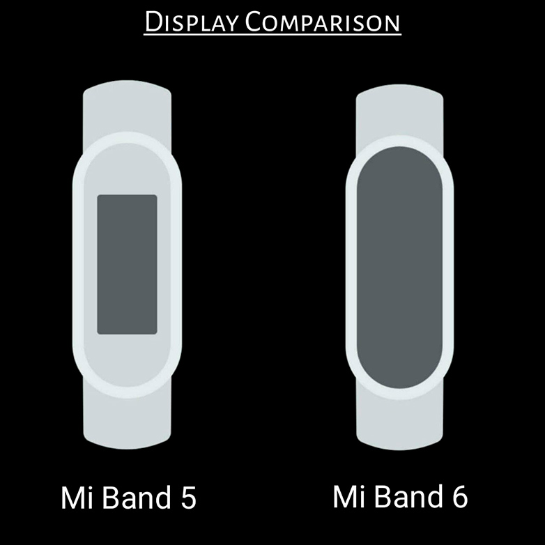 Фитнес-браслет Xiaomi Mi Band 6