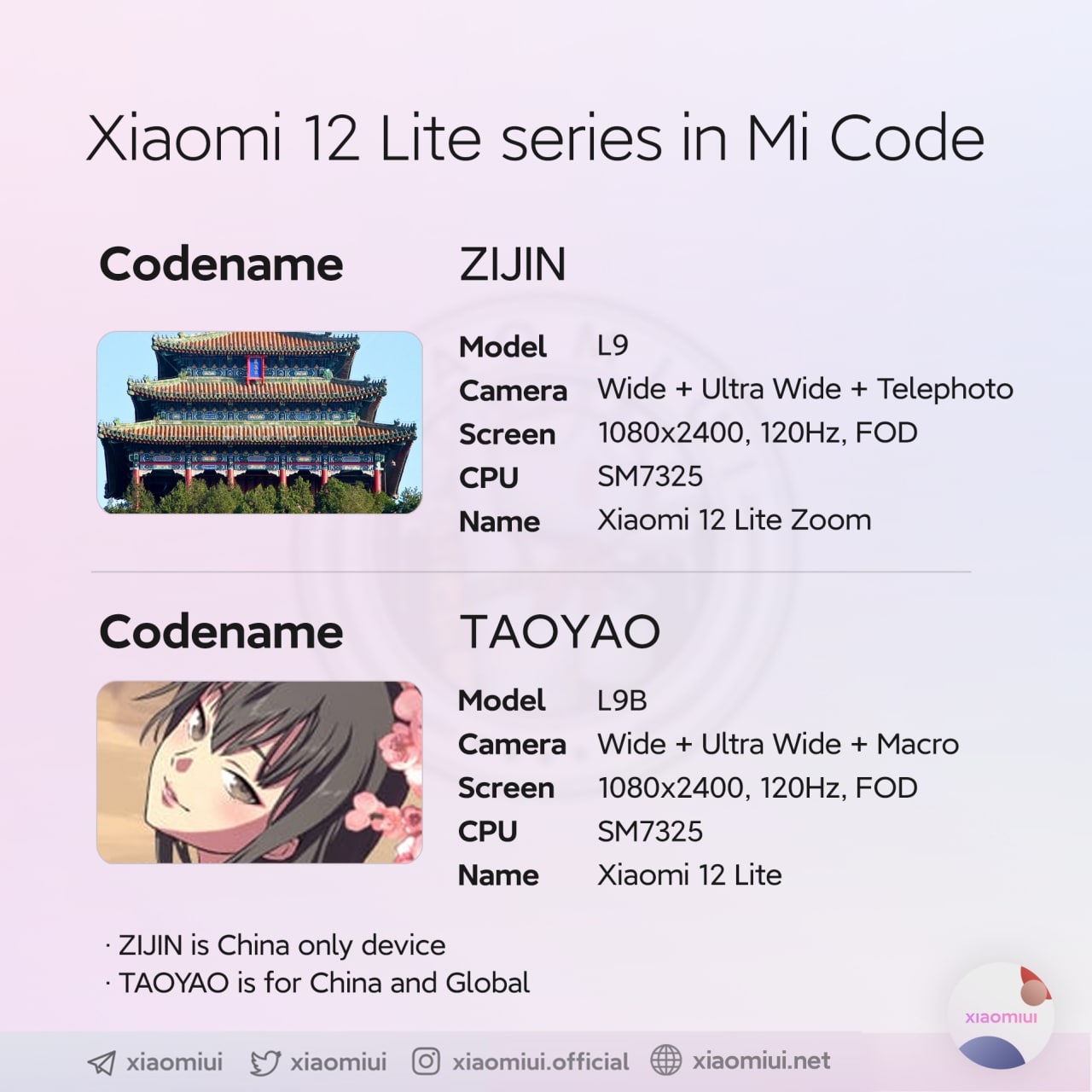 Серию смартфонов Xiaomi 12 пополнят версии «Lite» и «Lite Zoom»