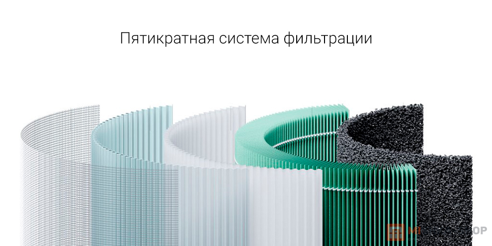 BEHEART фильтр для очистителя воздуха Xiaomi Mi Air Purifier 4