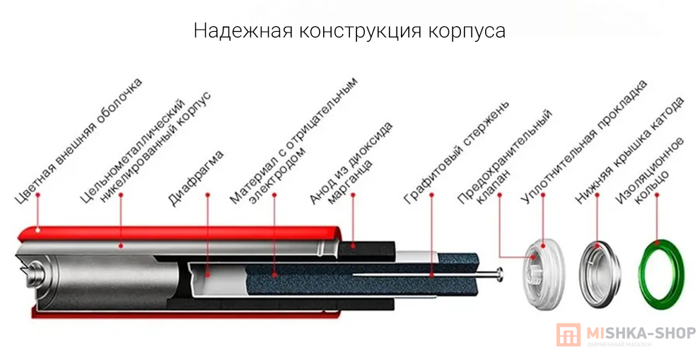Батарейки CUKTECH LR6 1.5V тип AA 40 шт. AA540 (Цветные)