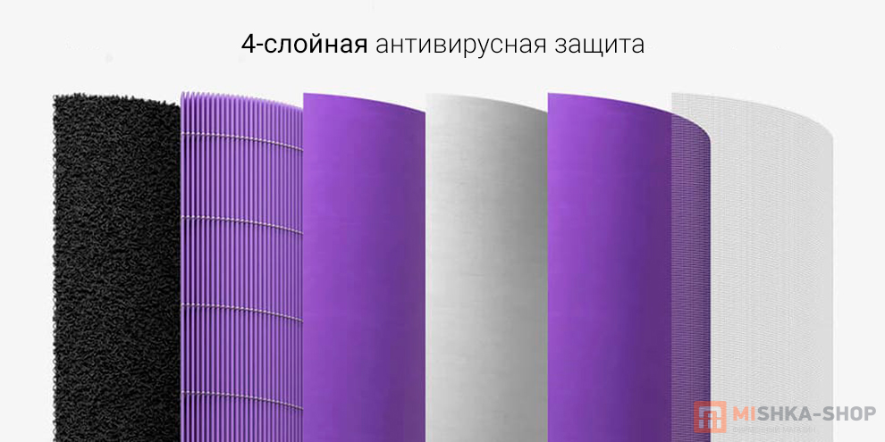BEHEART фильтр для очистителя воздуха Mi Air Purifier 1/2/2S/3/Pro (Противовирусный)