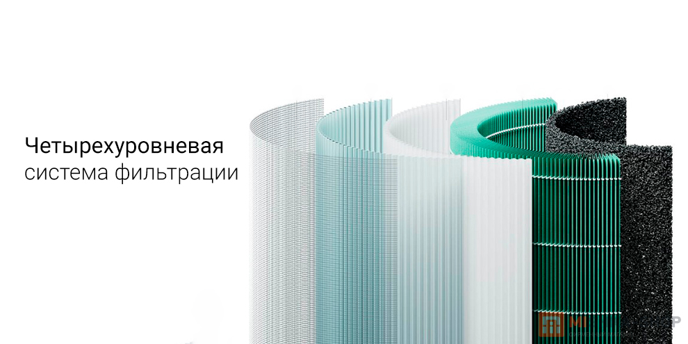 Mijia Air Purifier 4 Pro (M15R-FLP)