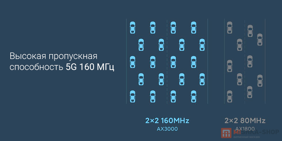 Mijia Mesh System AX3000 (1-Pack) (CN)