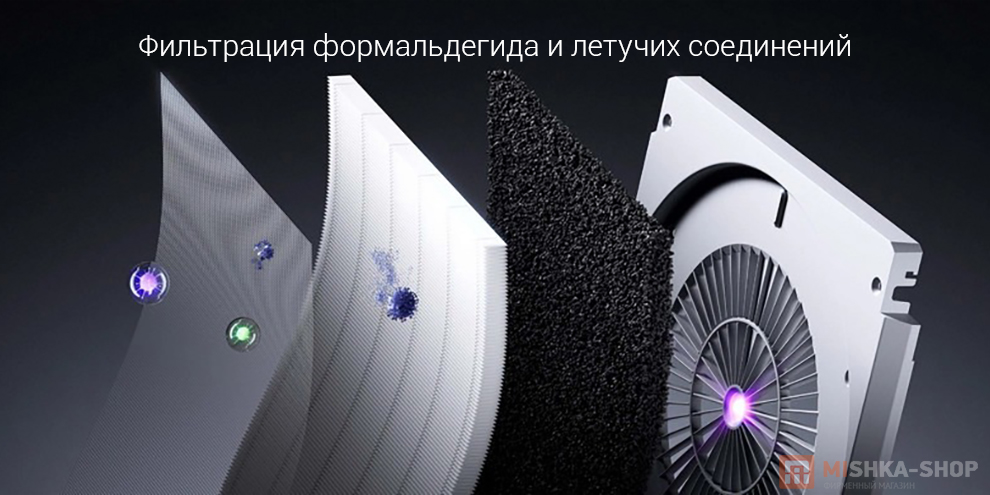 Очиститель воздуха Mijia Air Purifier 6 Dual Core