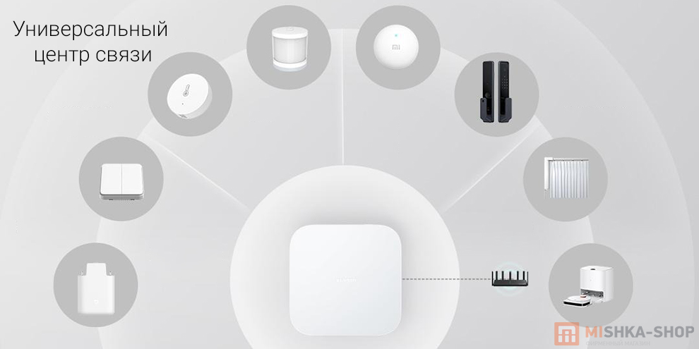 Главный блок управления Mijia Smart Multi-Mode Gateway 2 (DMWG03LM) Главный блок управления Mijia Smart Multi-Mode Gateway 2 (DMWG03LM)