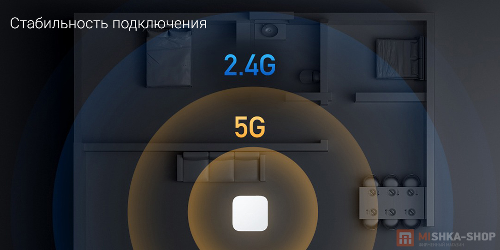 Главный блок управления Mijia Smart Multi-Mode Gateway 2 (DMWG03LM) Главный блок управления Mijia Smart Multi-Mode Gateway 2 (DMWG03LM)