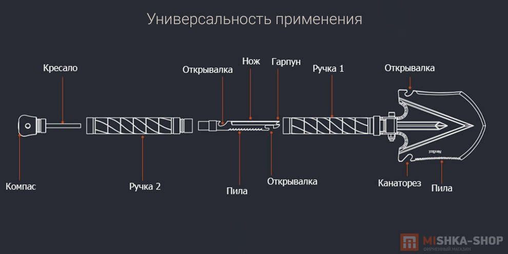 Лопата многофункциональная NexTool Small Multifunctional Shovel (NE20013)