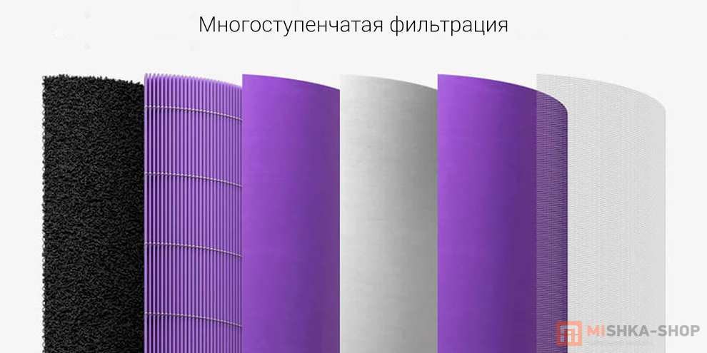 Xiaomi Mi Air Purifier (MCR-FLA)