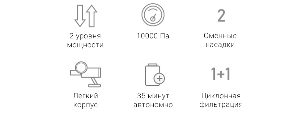 Беспроводной пылесос Xiaomi Deerma VC25 Wireless Vacuum Cleaner