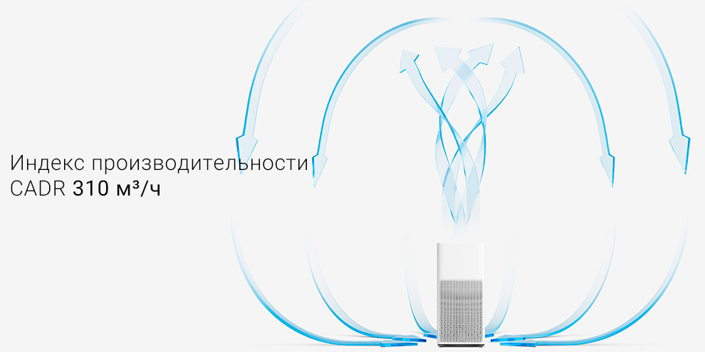 Очиститель воздуха Xiaomi Mi Air Purifier 2H