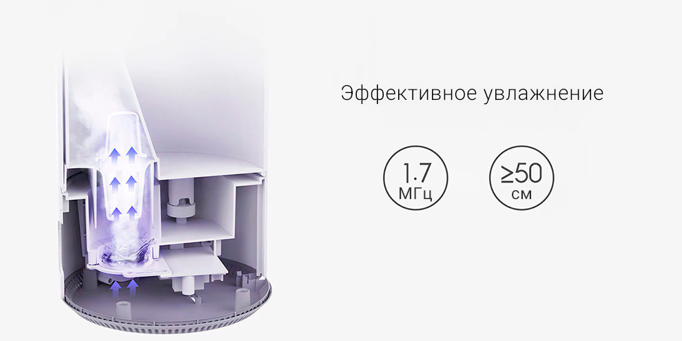 Увлажнитель воздуха Xiaomi Mijia Air Humidifier 4L