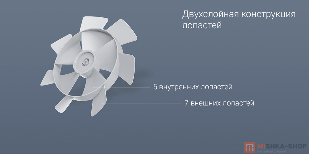 Вентилятор Xiaomi Smart Standing Fan 2 Pro