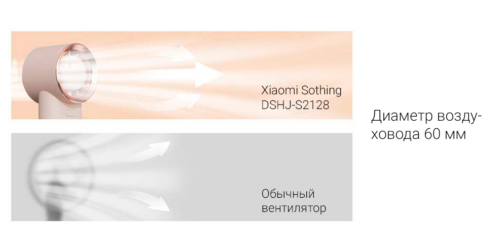 Портативный вентилятор Xiaomi Sothing Handheld Fan DSHJ-S2128
