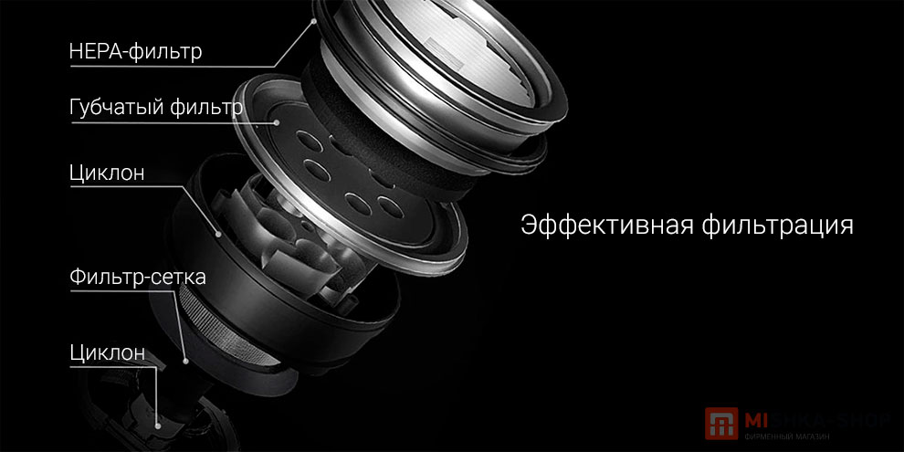 Беспроводной ручной пылесос Xiaomi Trouver Power 12