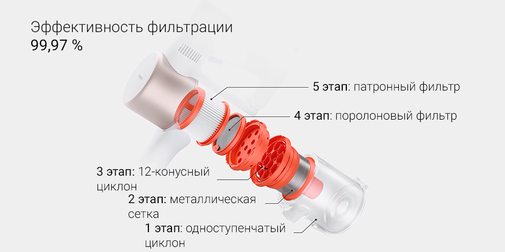 Беспроводной ручной пылесос Xiaomi Vacuum Cleaner G9 Plus