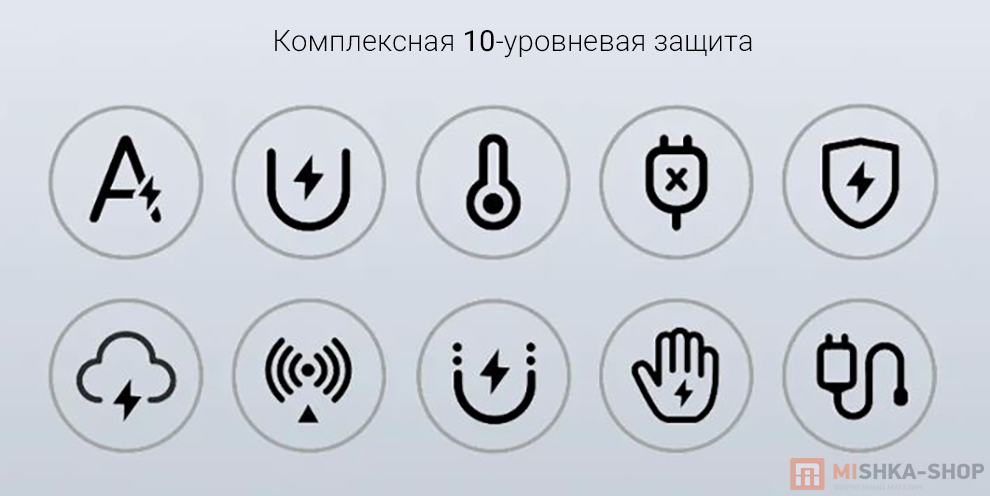 Сетевое зарядное устройство Xiaomi 100W Charging Combo (Type-A)