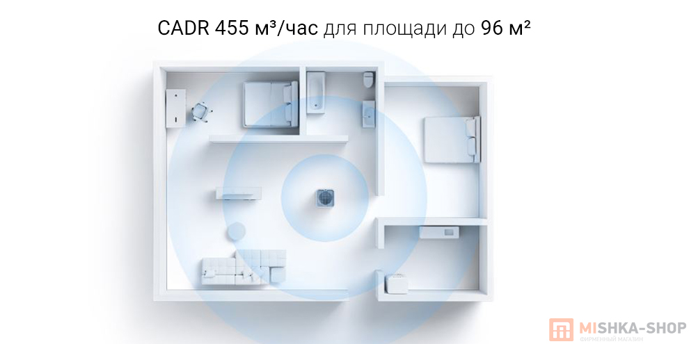 Очиститель воздуха Xiaomi Mi Smart Air Purifier 4 Max