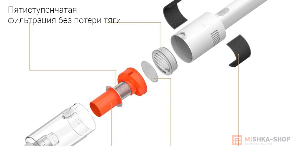 Беспроводной пылесос Xiaomi Vacuum Cleaner P30