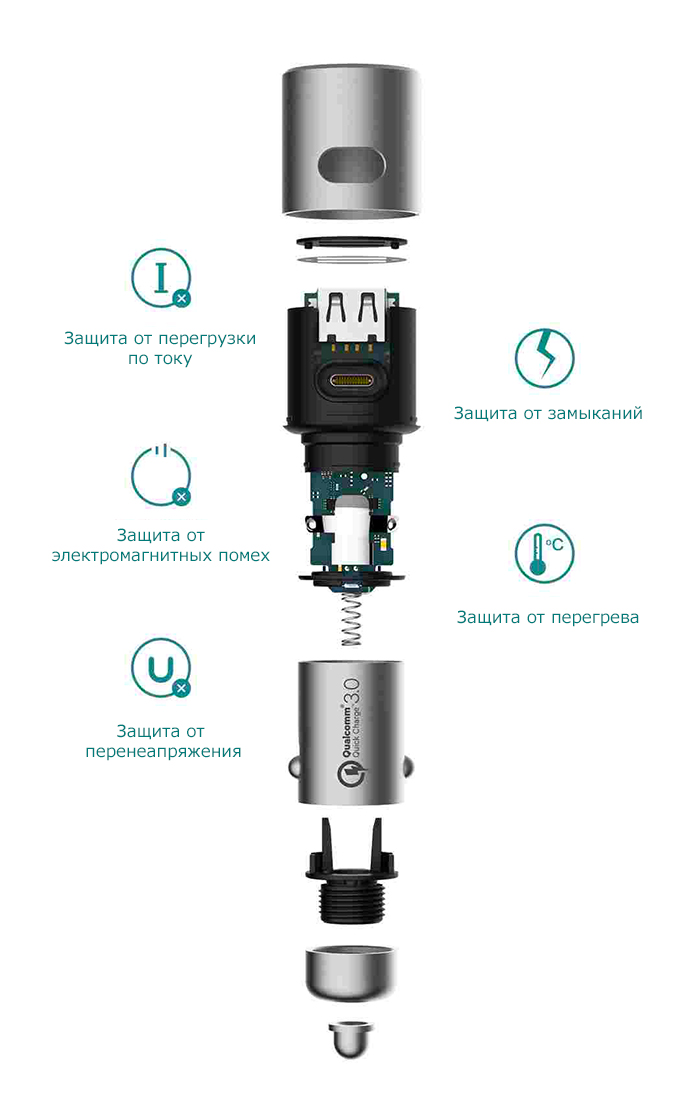 Xiaomi car charger 2