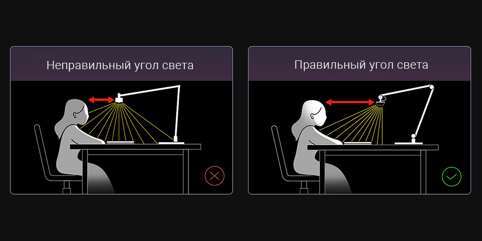 Настольная лампа Xiaomi Yeelight LED Light-sensitive Desk Lamp V1 Pro