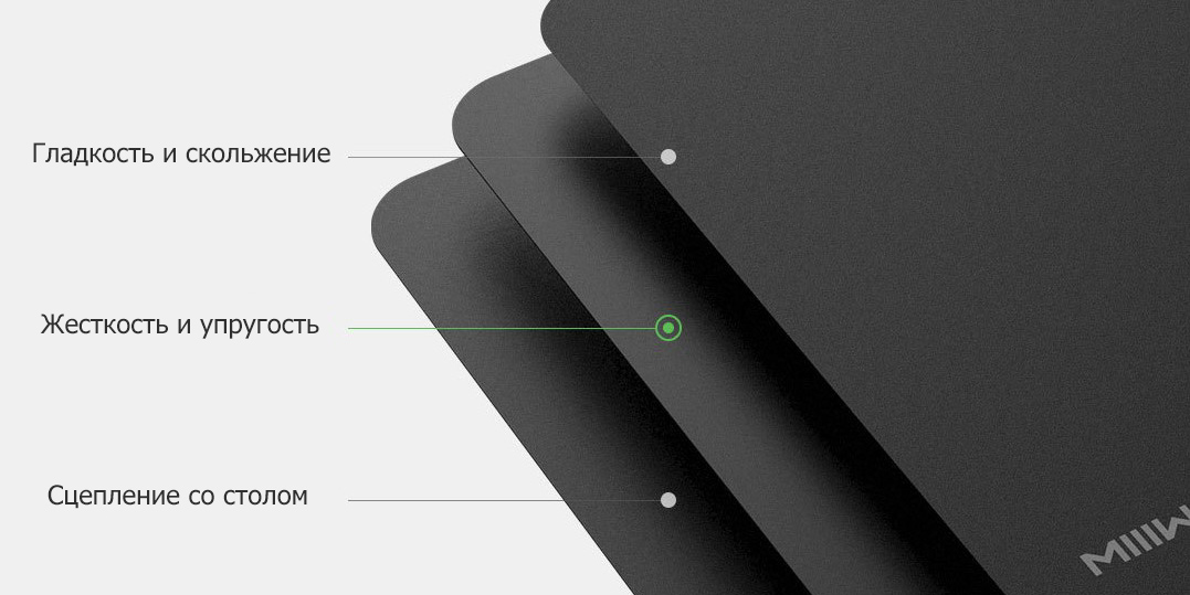 Коврик для мыши Xiaomi Mi MIIIW MWGP01