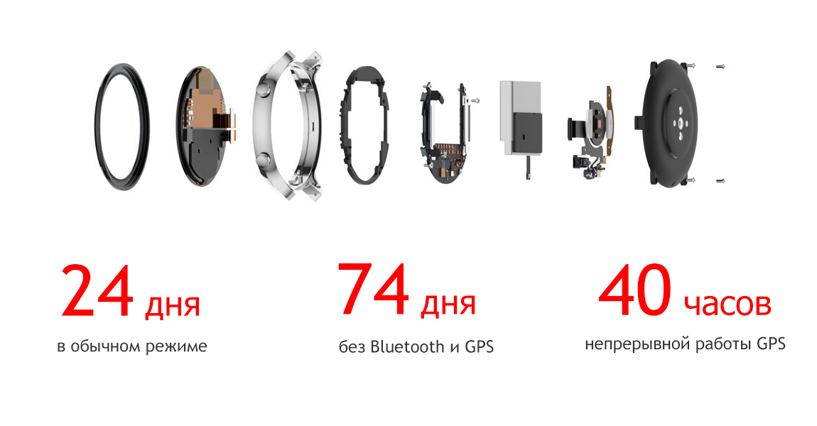 Смарт-часы Xiaomi Amazfit GTR Смарт-часы Xiaomi Amazfit GTR