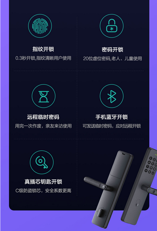 Умный дверной замок Xiaomi