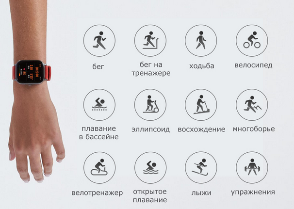 Xiaomi Huami Amazfit GTS