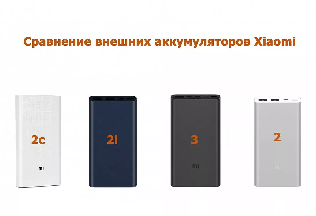 Сравнение внешних аккумуляторов Xiaomi | Mishka-Shop