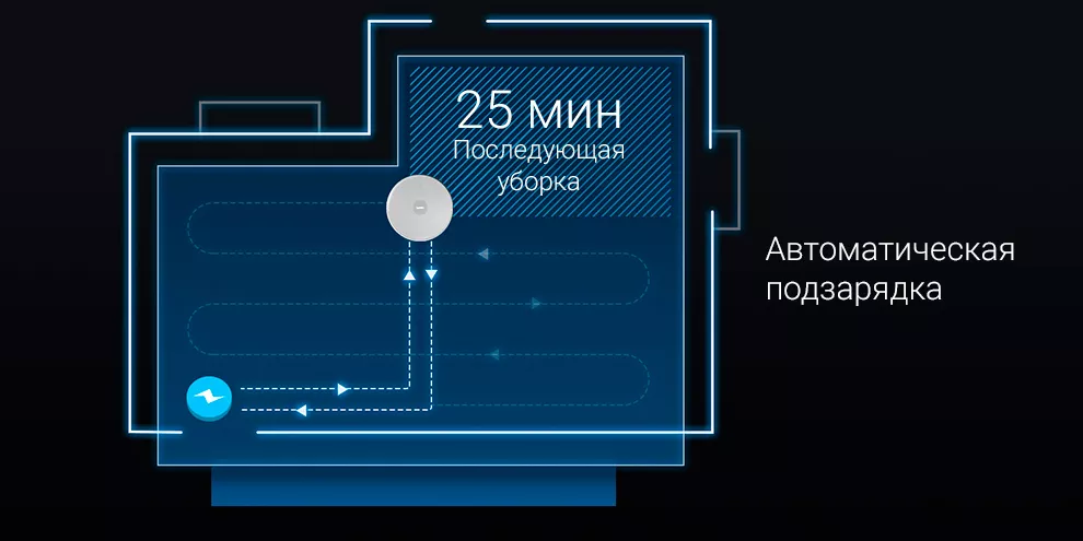Робот-пылесос Xiaomi Lydsto R1 Pro