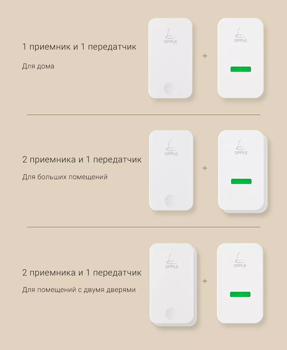 Умный дверной звонок Opple Wireless Doorbell White (Белый): купить по  лучшей цене в Москве с доставкой, характеристики