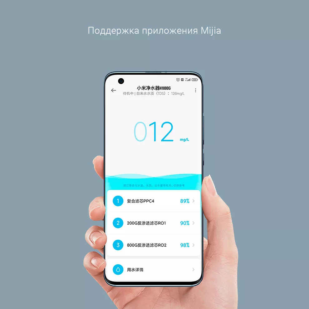 Очиститель воды Xiaomi Water Purifier H1000G White (Белый): купить по  лучшей цене в Москве с доставкой, характеристики